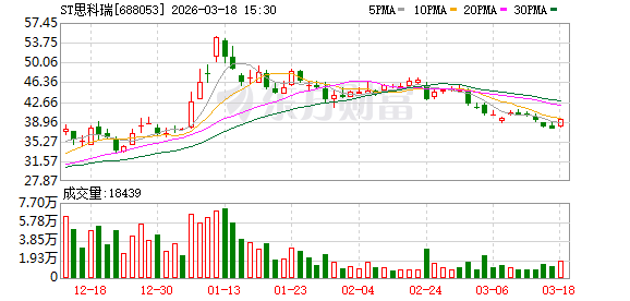 ST思科瑞：海南文昌项目由子公司海南国星飞测实施