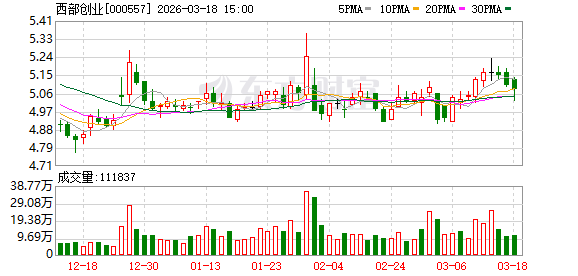 西部创业：公司正全力配合各方并继续敦促相关股东方尽快推进董事提名工作