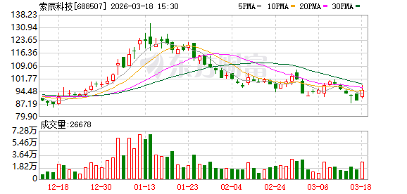 索辰科技：公司尚未与天机智能开展硅基应变片传感器合作开发