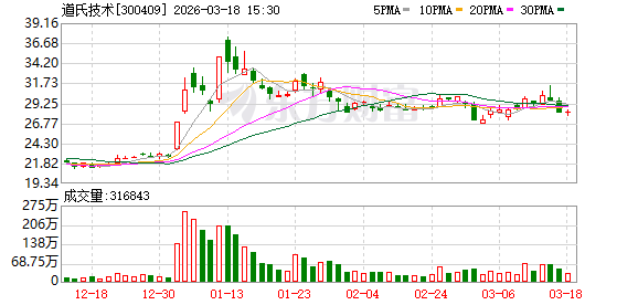道氏技术：公司单壁碳纳米管产能建设工作正有序推进
