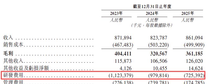 斑马智能赴港IPO：去年计提超18亿元减值重挫利润，业务高度依赖阿里和上汽