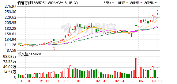 佰维存储：公司自主研发的测试设备已对内赋能公司自有产线的测试环节