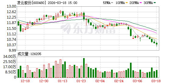 凌云股份：传感器方面，公司已实现小批量订单交付