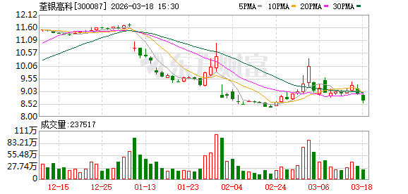 荃银高科：公司与中种农科在业务、财务、人员等方面互相独立