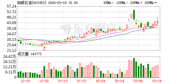和顺石油拟5.4亿元控股奎芯科技 抢占半导体IP行业国产替代机遇