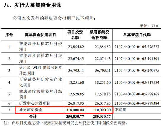 杰理科技IPO，从前次失败的上市申请，看“圈钱”之心有多汹涌？