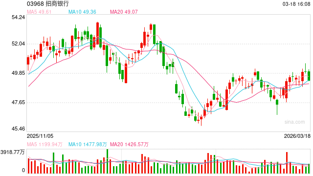 最新基金代销百强榜出炉 头部机构强者恒强