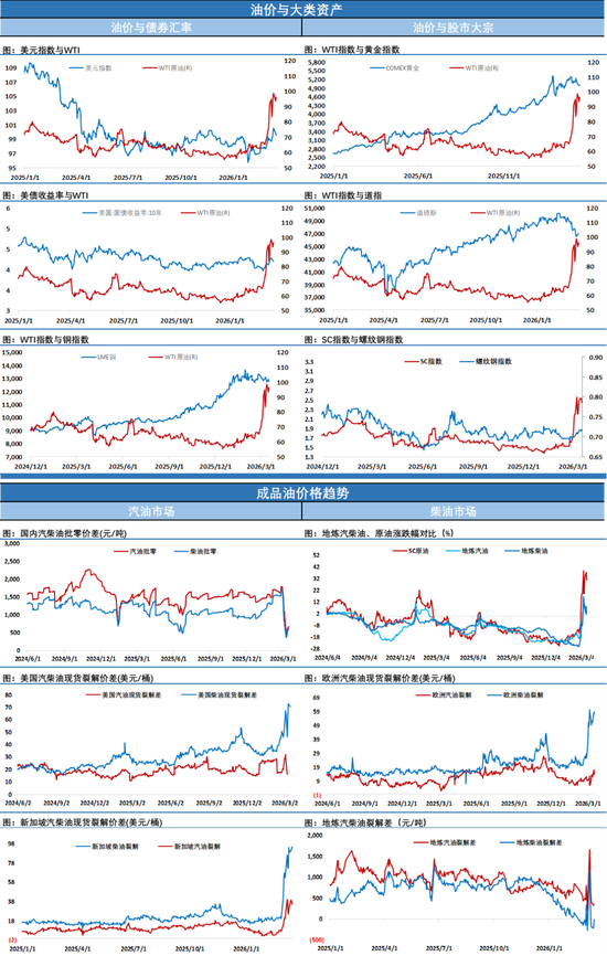 布伦特冲上110美元！伊朗气田被炸点燃中东炸药桶！油价再次大涨