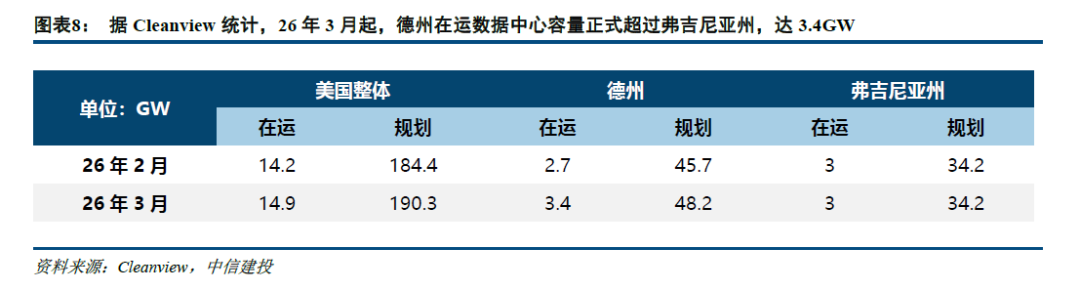 中信建投：北美缺电积重难返，储能和电网建设将很快复制燃机景气度