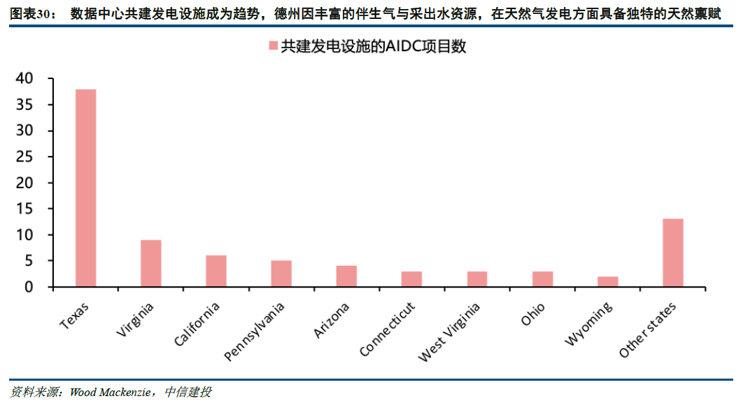 中信建投：北美缺电积重难返，储能和电网建设将很快复制燃机景气度