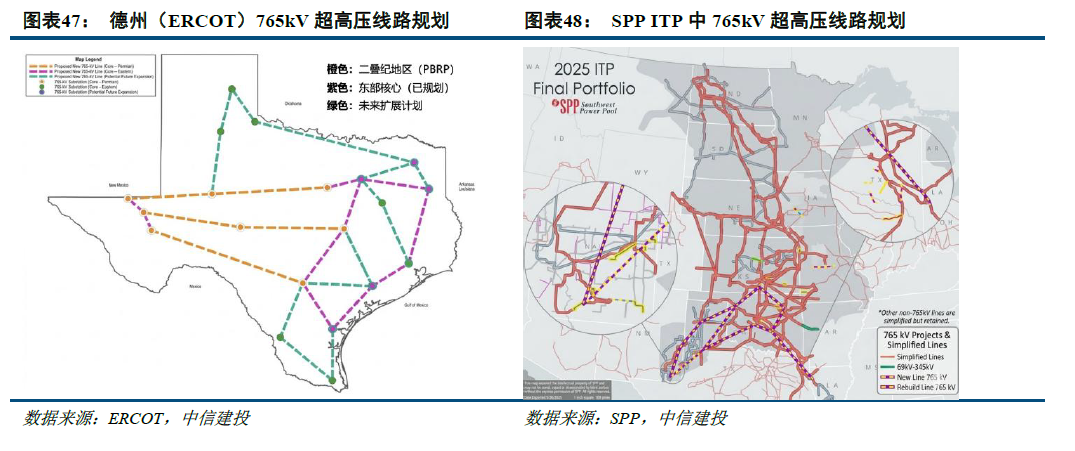 中信建投：北美缺电积重难返，储能和电网建设将很快复制燃机景气度