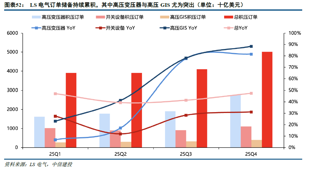 中信建投：北美缺电积重难返，储能和电网建设将很快复制燃机景气度