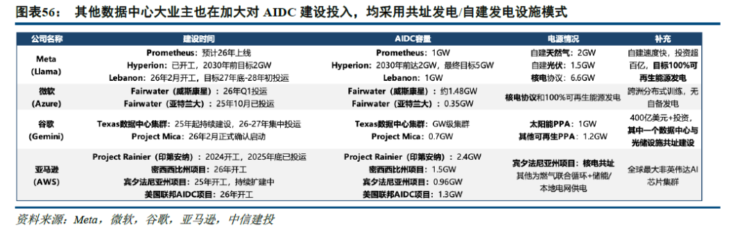中信建投：北美缺电积重难返，储能和电网建设将很快复制燃机景气度