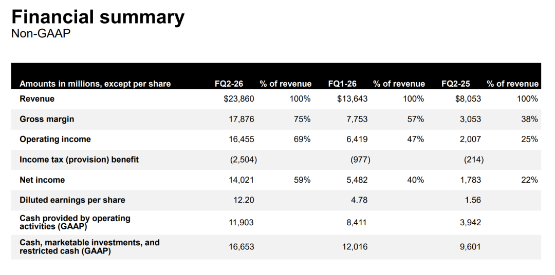 存储芯片巨头，最新业绩公布