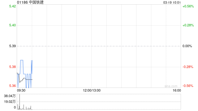 中国铁建：2026年面向专业投资者公开发行科技创新可续期公司债券(第一期)