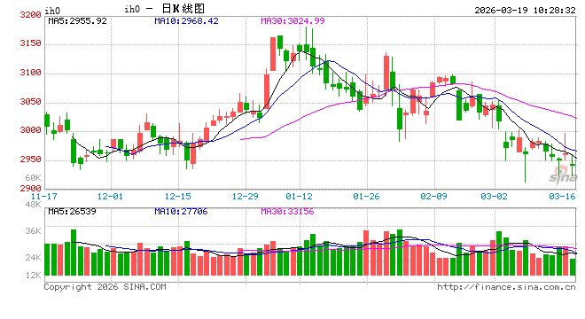 光大期货：3月19日金融日报