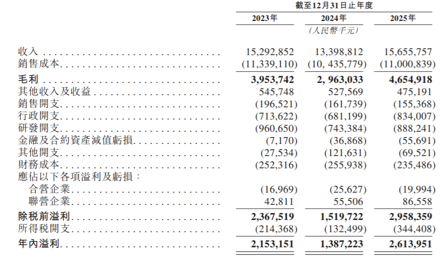 璞泰来赴港二次IPO：董事长梁丰、总经理陈卫曾是同事，年薪均为330万