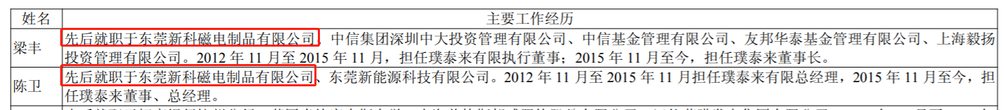 璞泰来赴港二次IPO：董事长梁丰、总经理陈卫曾是同事，年薪均为330万