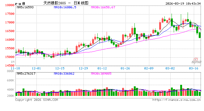 中信建投期货：3月19日能化早报