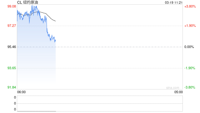 绕开霍尔木兹见成效！沙特石油出口恢复过半 红海油轮排长队