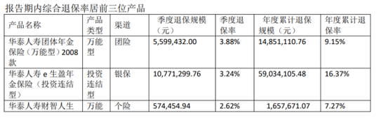 华泰人寿B面：消费者信任，不该成为转型之痛