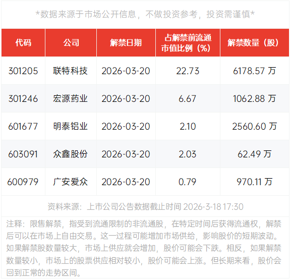 需求爆发式增长，阿里云AI算力也要涨价了！