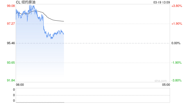 油价“破百”背后 另一场风暴是美元“破百”？