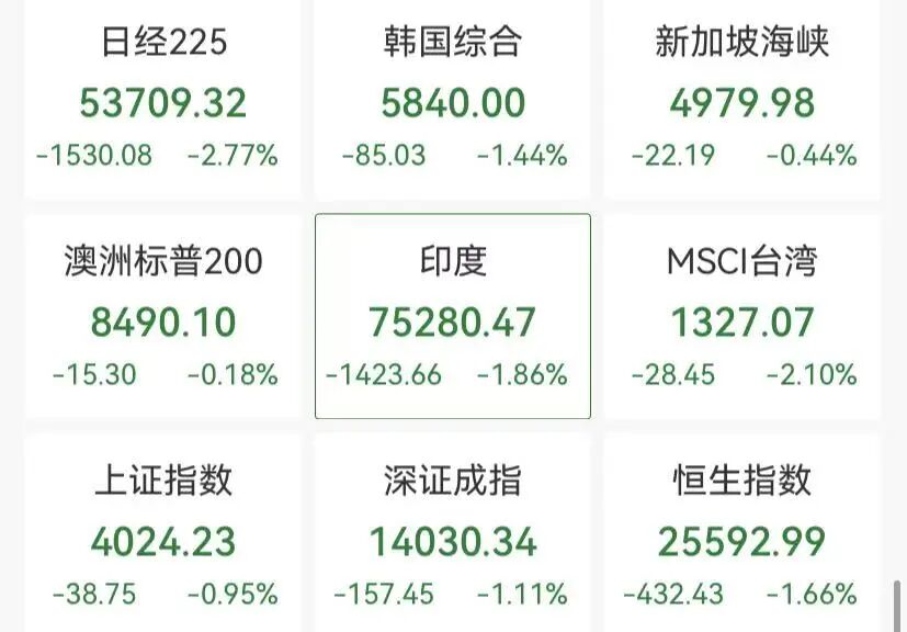 美联储警告可能不降息