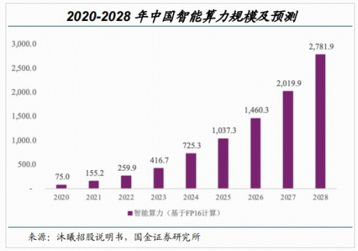 云计算涨价潮来袭！Token迎通胀周期？易华录领涨近13%，华宝基金大数据ETF（516700）逆市摸高0.56%