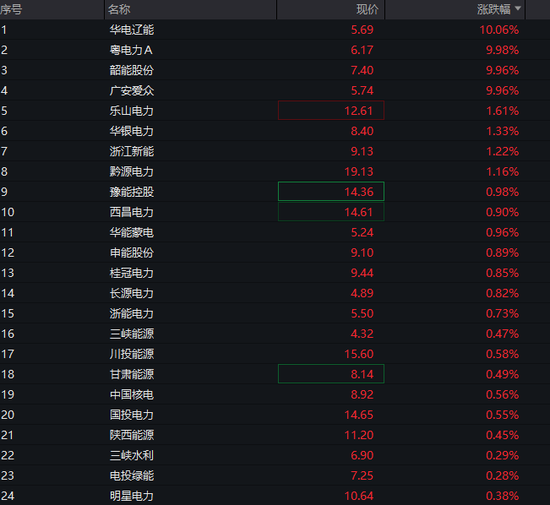 沪指失守4000点，AI算力活跃，油气、煤炭走强，恒指跌超2%，腾讯大跌超6%，小米逆势涨逾3%