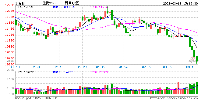 相关部门召开会议 要求多家猪企汇报全年生产目标
