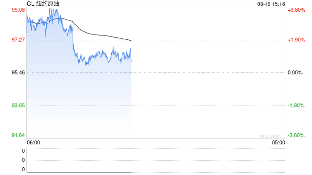 光大期货0319热点追踪：能源安全受严重冲击，LPG涨停后还有空间吗？
