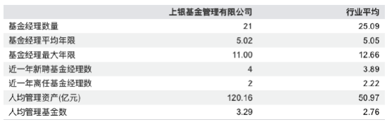 上银基金20%股权花落西班牙桑坦德：管理规模三年增长98%，3.39亿元挂牌价悬念待解