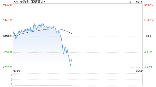 黄金、白银，大跳水！特朗普，最新发声！中东，大消息！