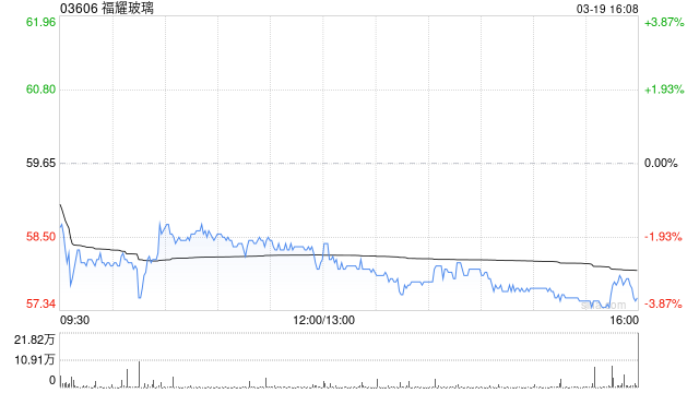 大和：降福耀玻璃目标价至77港元 评级为“买入”