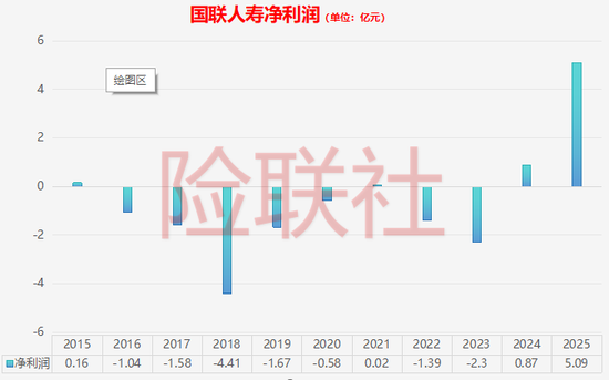 刚拿30亿就招人！国联人寿公开选聘两大高管