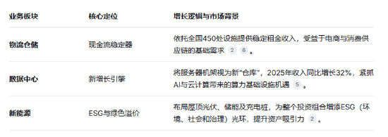 普洛斯最快第二季递表港交所：一场200亿美元的资本“回归”与“新生”