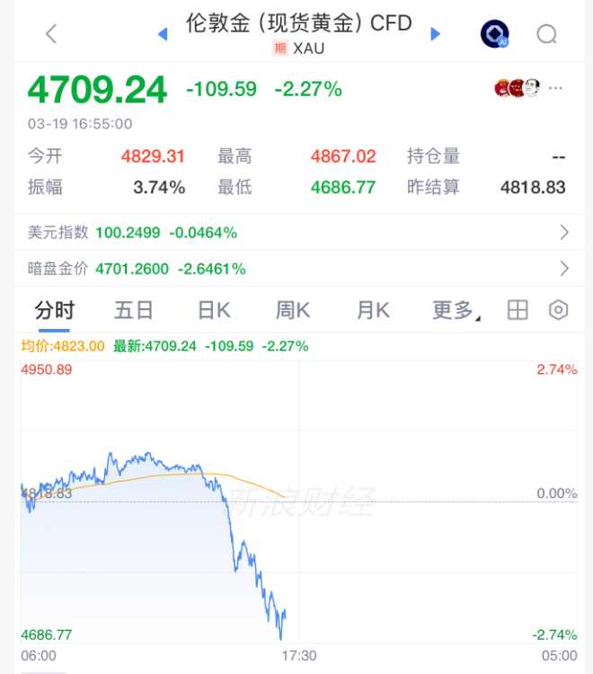 暴涨，跳水！霍尔木兹，突传大消息！