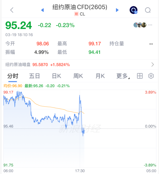 暴涨，跳水！霍尔木兹，突传大消息！