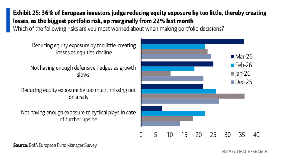 美银美林最新报告：滞胀时代来临，已是3月全球基金经理的共识