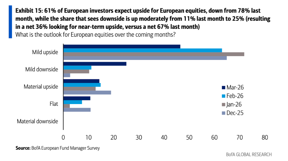 美银美林最新报告：滞胀时代来临，已是3月全球基金经理的共识