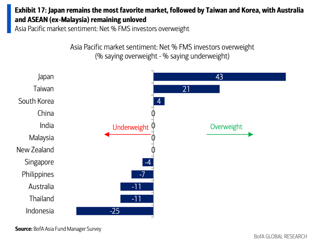 美银美林最新报告：滞胀时代来临，已是3月全球基金经理的共识