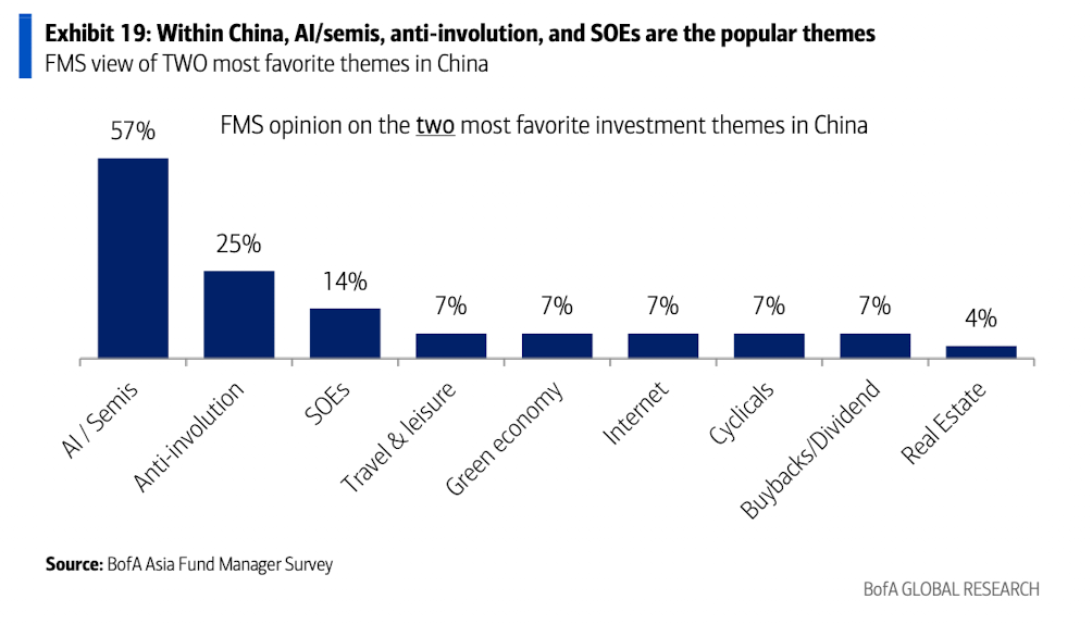 美银美林最新报告：滞胀时代来临，已是3月全球基金经理的共识