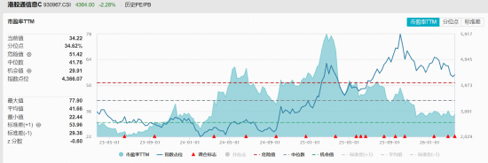 险守4000点！银行韧性凸显，“为AI发电”突围，华宝基金电力ETF逆市收红！港股硬科技受挫，159131大举吸金