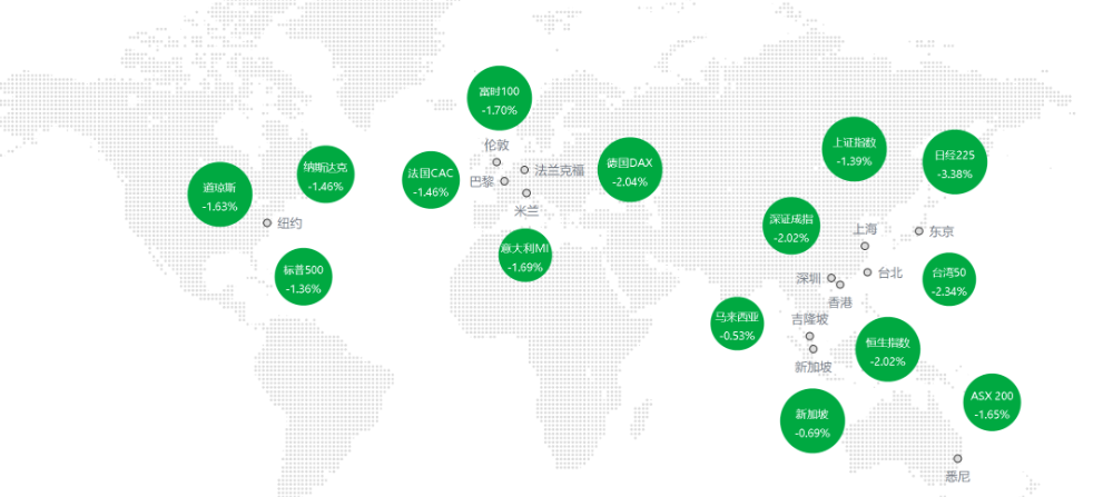 布伦特原油直线拉涨，站上110美元/桶上方，黄金、白银、比特币，集体大跌