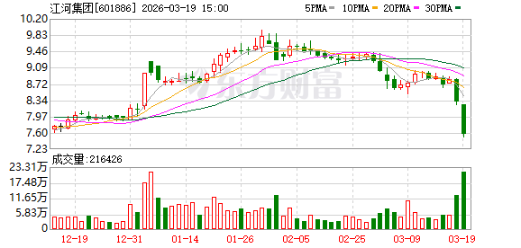 江河集团2025年扣非归母净利润同比增长42.06% 海外订单增长强劲