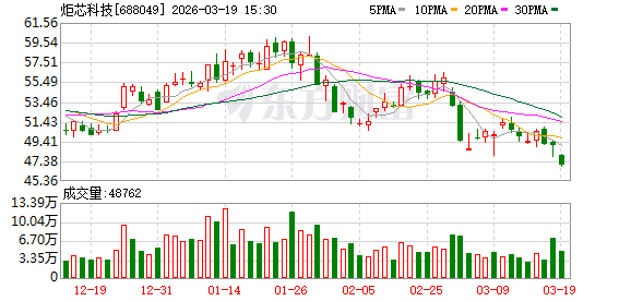 炬芯科技：公司新产品目前已随客户产品上市并开始贡献营收