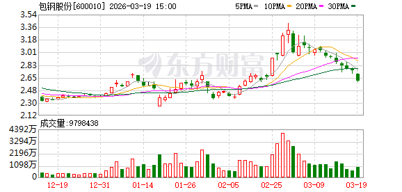 包钢股份：公司把握市场需求结构和产品应用场景变化，加快产品迭代升级