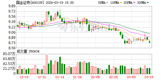 国金证券：公司2025年度报告披露时间为2026年4月24日