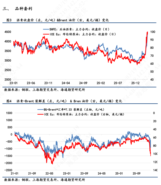 【沥青日报】BU价格午后v型拉升，炼厂计划大幅降量